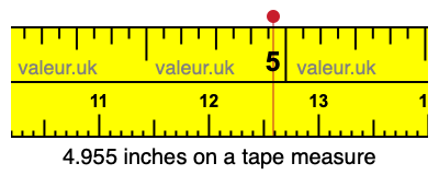4.955 inches on a tape measure