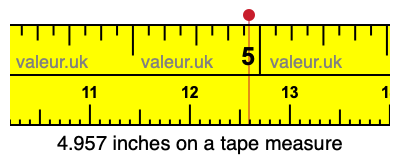 4.957 inches on a tape measure