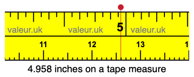 4.958 inches on a tape measure 4.958 inches on a tape measure