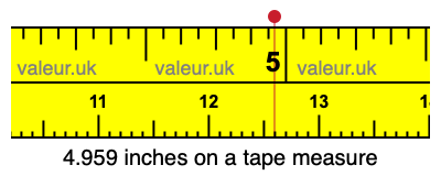 4.959 inches on a tape measure 4.959 inches on a tape measure