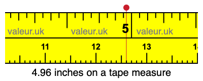 4.96 inches on a tape measure