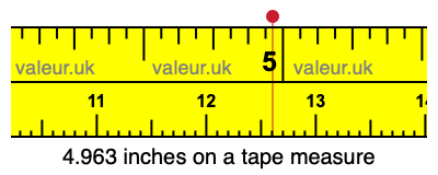 4.963 inches on a tape measure 4.963 inches on a tape measure