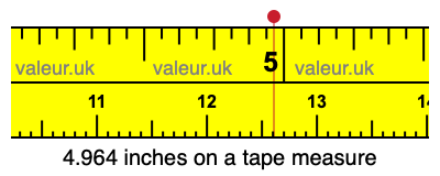 4.964 inches on a tape measure 4.964 inches on a tape measure