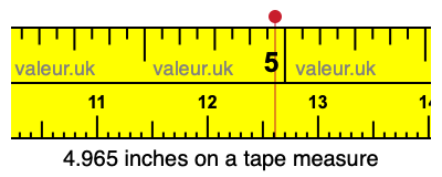 4.965 inches on a tape measure 4.965 inches on a tape measure
