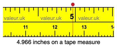 4.966 inches on a tape measure 4.966 inches on a tape measure