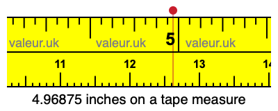 4.96875 inches on a tape measure