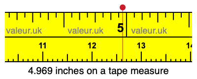 4.969 inches on a tape measure