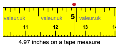4.97 inches on a tape measure 4.97 inches on a tape measure