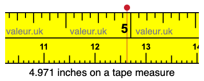 4.971 inches on a tape measure 4.971 inches on a tape measure