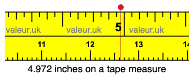 4.972 inches on a tape measure 4.972 inches on a tape measure