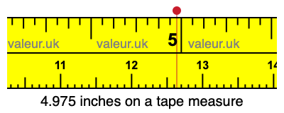 4.975 inches on a tape measure