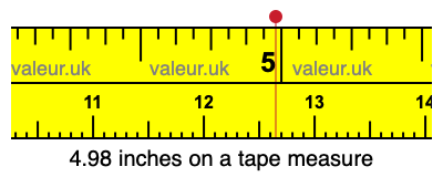 4.98 inches on a tape measure 4.98 inches on a tape measure