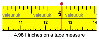 4.981 inches on a tape measure 4.981 inches on a tape measure