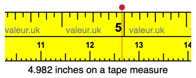 4.982 inches on a tape measure 4.982 inches on a tape measure