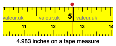 4.983 inches on a tape measure 4.983 inches on a tape measure