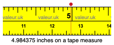 4.984375 inches on a tape measure 4.984375 inches on a tape measure