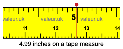 4.99 inches on a tape measure 4.99 inches on a tape measure