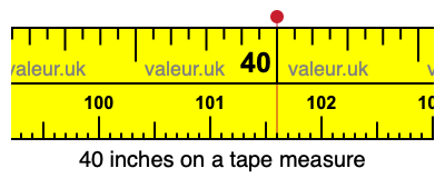 40 inches on a tape measure 40 inches on a tape measure