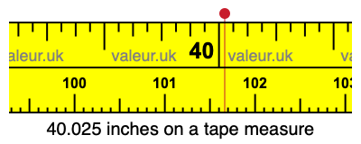 40.025 inches on a tape measure 40.025 inches on a tape measure