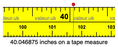 40.046875 inches on a tape measure 40.046875 inches on a tape measure