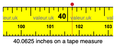 40.0625 inches on a tape measure 40.0625 inches on a tape measure