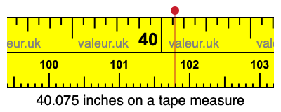 40.075 inches on a tape measure 40.075 inches on a tape measure