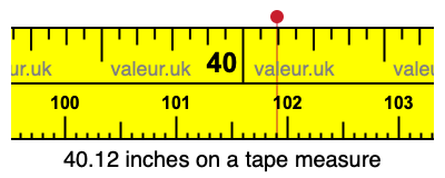 40.12 inches on a tape measure 40.12 inches on a tape measure