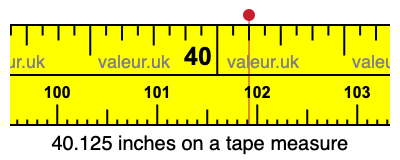 40.125 inches on a tape measure 40.125 inches on a tape measure