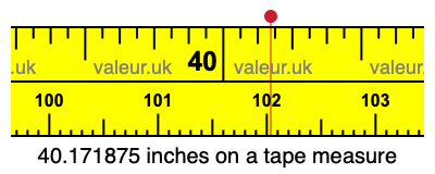 40.171875 inches on a tape measure 40.171875 inches on a tape measure