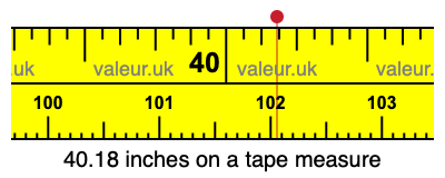 40.18 inches on a tape measure 40.18 inches on a tape measure