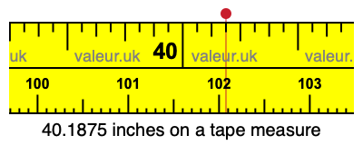 40.1875 inches on a tape measure 40.1875 inches on a tape measure