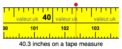 40.3 inches on a tape measure 40.3 inches on a tape measure