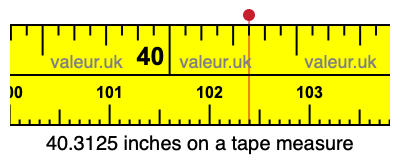 40.3125 inches on a tape measure 40.3125 inches on a tape measure