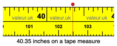 40.35 inches on a tape measure 40.35 inches on a tape measure