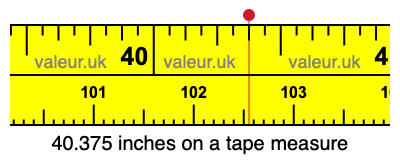 40.375 inches on a tape measure 40.375 inches on a tape measure