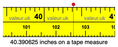 40.390625 inches on a tape measure