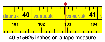 40.515625 inches on a tape measure 40.515625 inches on a tape measure