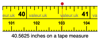 40.5625 inches on a tape measure 40.5625 inches on a tape measure
