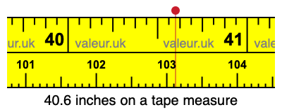 40.6 inches on a tape measure 40.6 inches on a tape measure