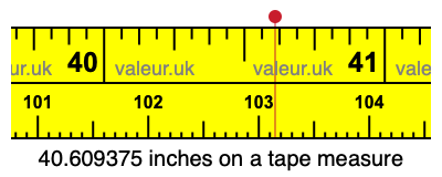 40.609375 inches on a tape measure 40.609375 inches on a tape measure