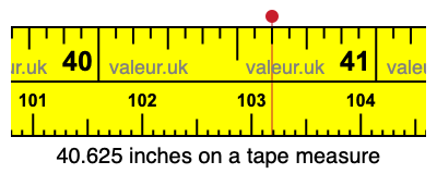 40.625 inches on a tape measure 40.625 inches on a tape measure