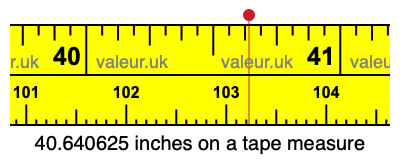 40.640625 inches on a tape measure 40.640625 inches on a tape measure