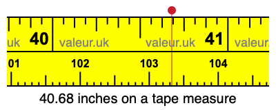 40.68 inches on a tape measure 40.68 inches on a tape measure