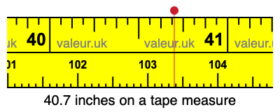 40.7 inches on a tape measure