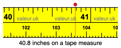 40.8 inches on a tape measure 40.8 inches on a tape measure