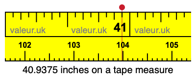 40.9375 inches on a tape measure 40.9375 inches on a tape measure