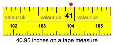 40.95 inches on a tape measure 40.95 inches on a tape measure