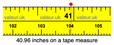 40.96 inches on a tape measure 40.96 inches on a tape measure