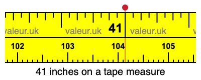 41 inches on a tape measure 41 inches on a tape measure