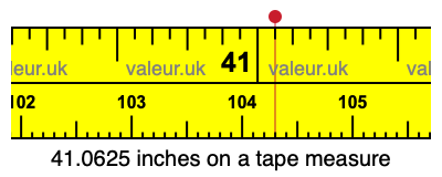 41.0625 inches on a tape measure 41.0625 inches on a tape measure